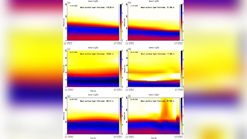 Meso-Nh simulations of the atmospheric flow above the Internal Antarctic   Plateau