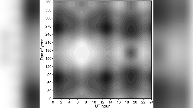 Regression modeling method of space weather prediction