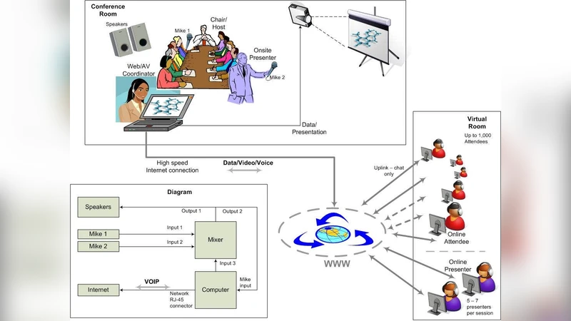 Designing a Truly Integrated (Onsite and Online) Conference: Concept,   Processes, Solutions