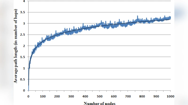 A Key Distribution Scheme for Sensor Networks Using Structured Graphs