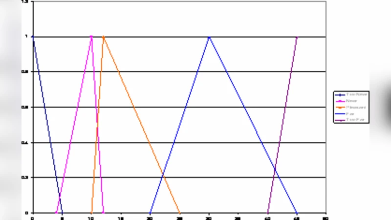 Enriched Herds And Finite Quantum Groupoids
