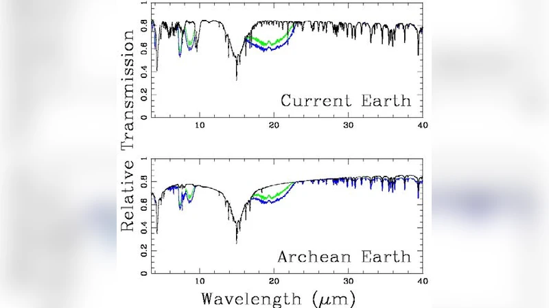 Detecting planetary geochemical cycles on exoplanets: Atmospheric   signatures and the case of SO2