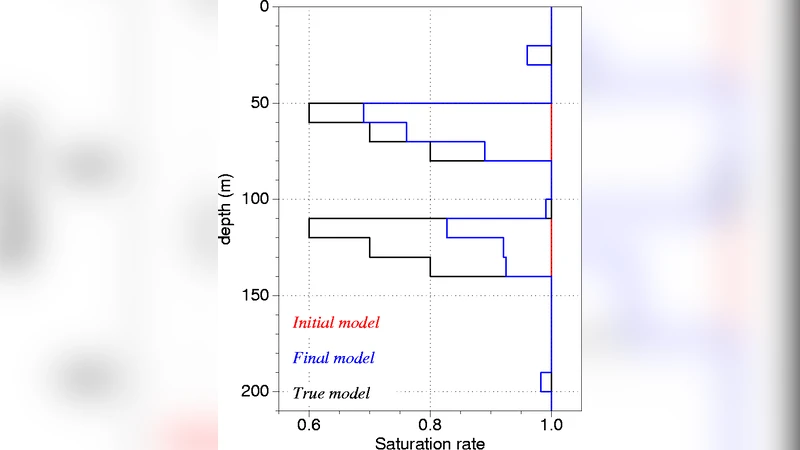 Estimation of poroelastic parameters from seismograms using Biot theory