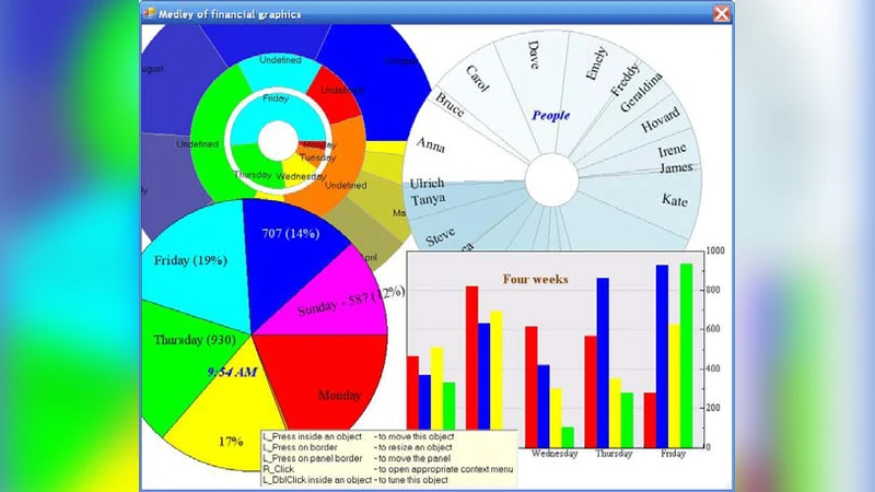Ghost Embedding Bridging Chemistry and One-Body Theories