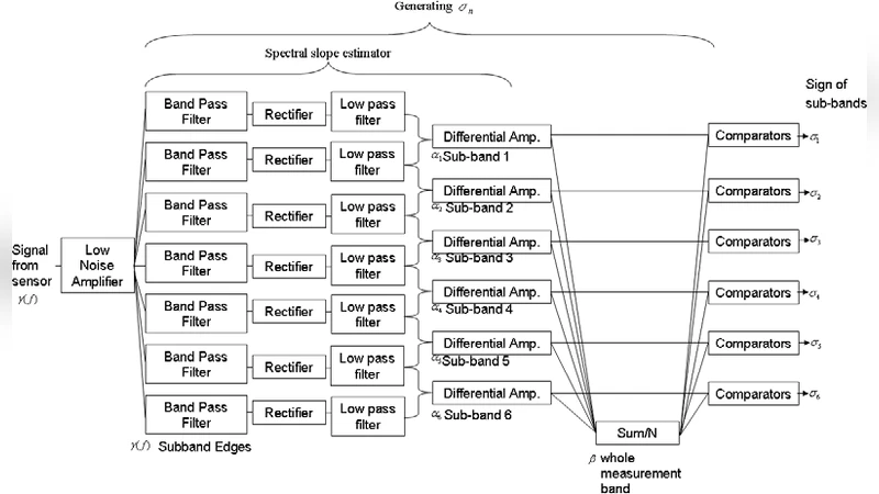 Binary Fingerprints at Fluctuation-Enhanced Sensing