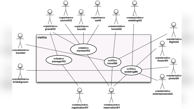 Structure and Behaviour of Virtual Organisation Breeding Environments