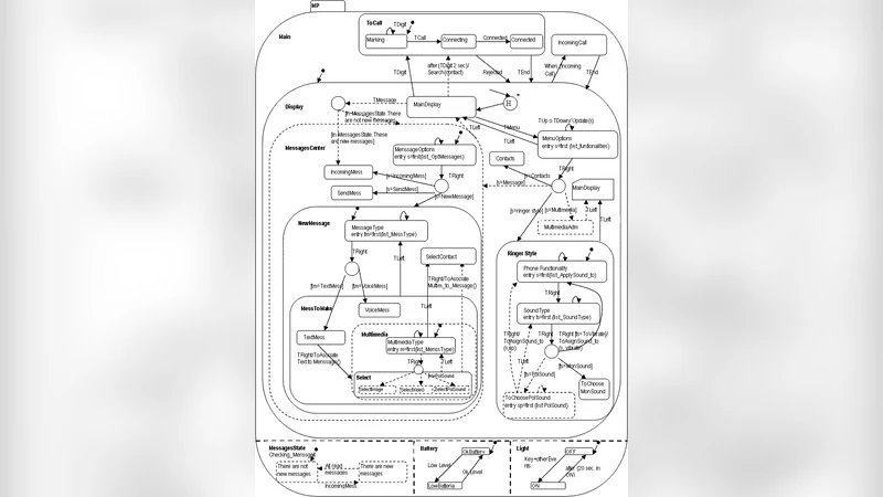 Specification of Products and Product Lines