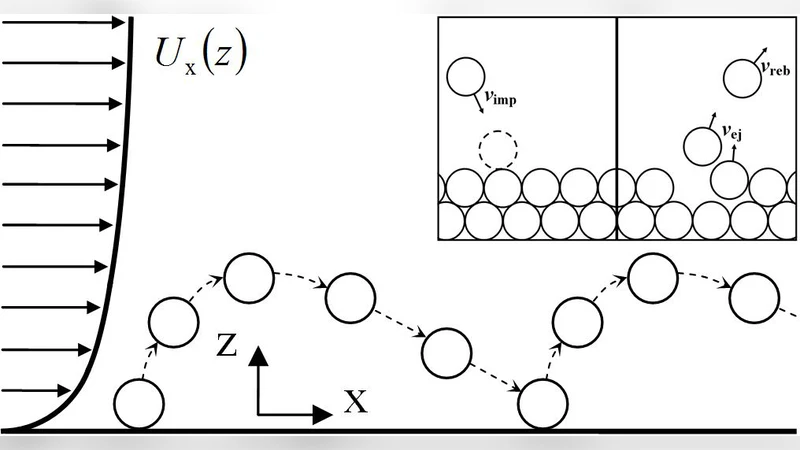 Analytical calculation of the minimum wind speed required to sustain   wind-blown sand on Earth and Mars