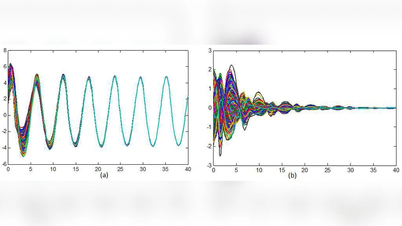 Moment-Based Analysis of Synchronization in Small-World Networks of   Oscillators