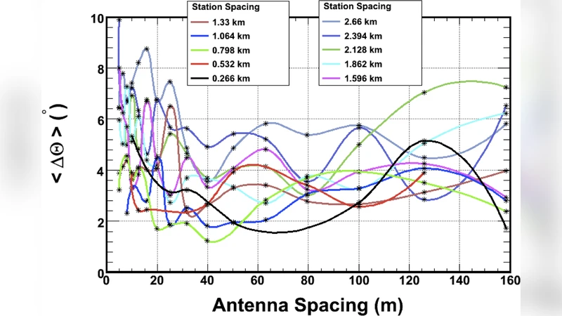 Simulation of the Event Reconstruction of Ultra High Energy Cosmic   Neutrinos with Askaryan Radio Array