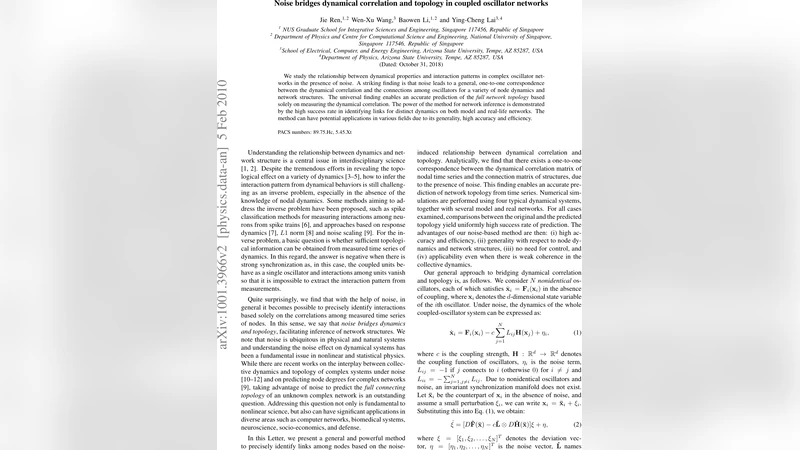 Noise bridges dynamical correlation and topology in coupled oscillator   networks