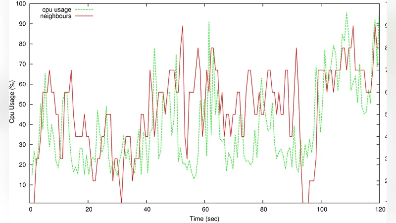 The "Hot Potato" Case: Challenges in Multiplayer Pervasive Games Based   on Ad hoc Mobile Sensor Networks and the Experimental Evaluation of a   Prototype Game