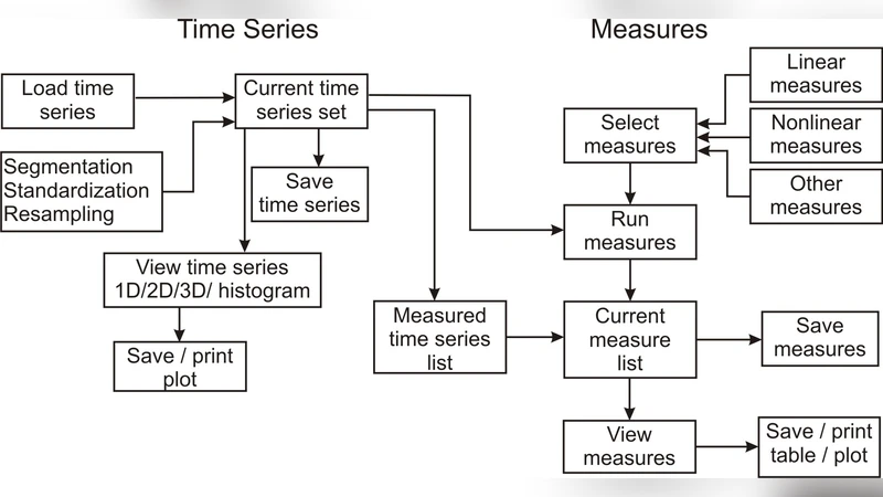 Measures of Analysis of Time Series (MATS): A MATLAB Toolkit for   Computation of Multiple Measures on Time Series Data Bases