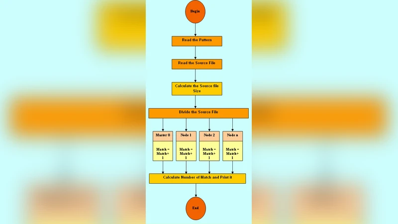 An innovative platform to improve the performance of exact string   matching algorithms