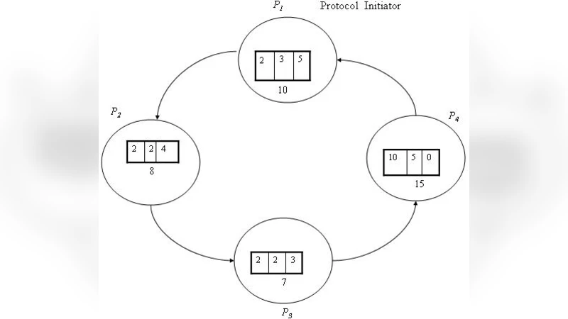 Changing Neighbors k Secure Sum Protocol for Secure Multi Party   Computation