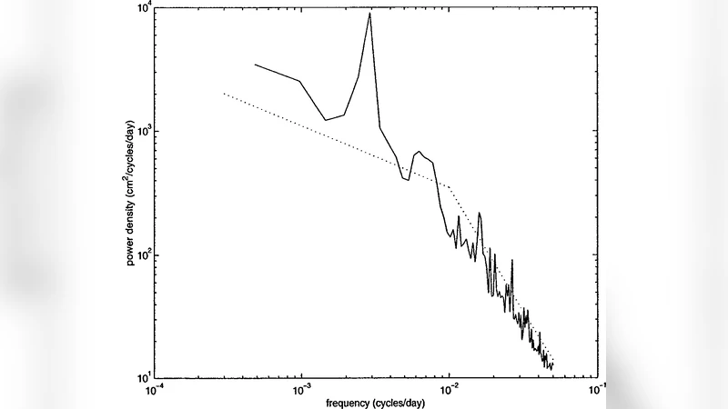 Subharmonic resonance of global climate to solar forcing