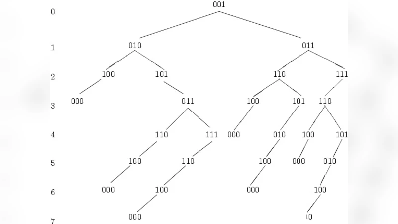 Maximal Complexity of Finite Words