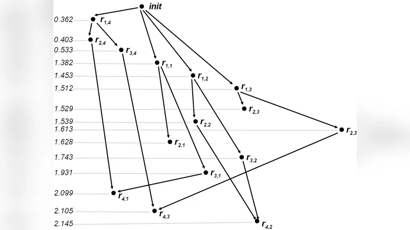 Flux Analysis in Process Models via Causality