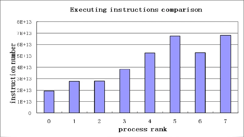 Automatic Performance Debugging of SPMD Parallel Programs