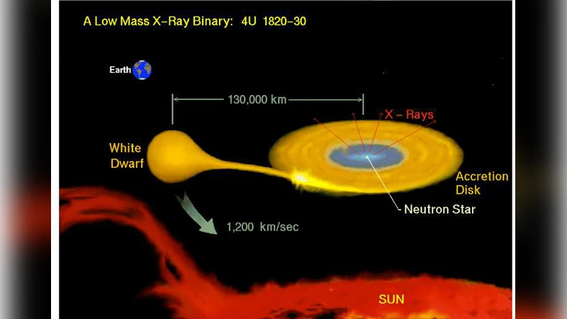 X-ray views of neutron star low-mass X-ray binaries