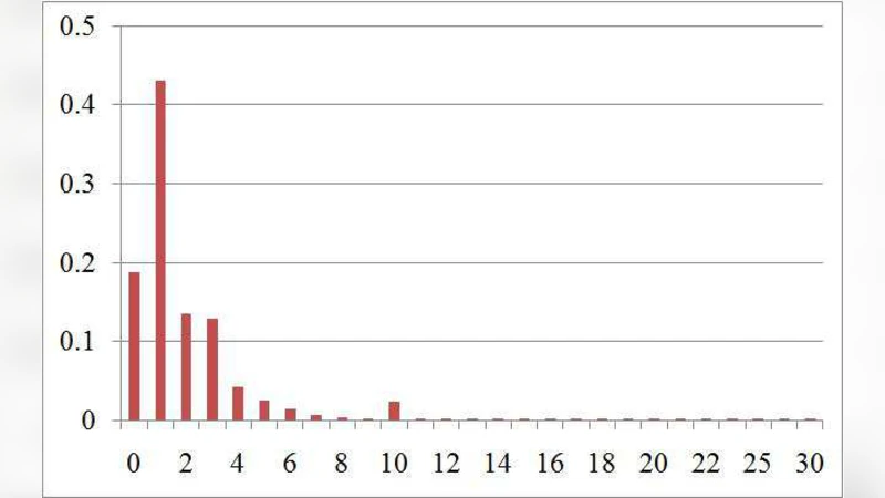 Non-Central Limit Theorem Statistical Analysis for the "Long-tailed"   Internet Society