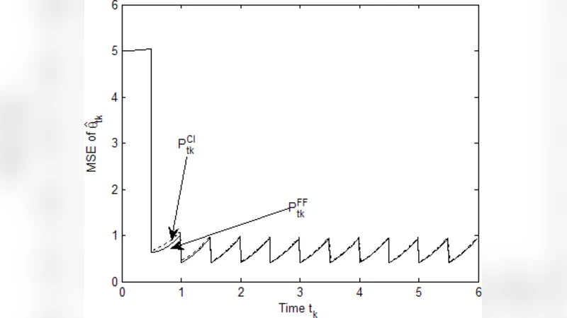 The Distribution and Cosmic Density of Relativistic Iron Lines in Active   Galactic Nuclei