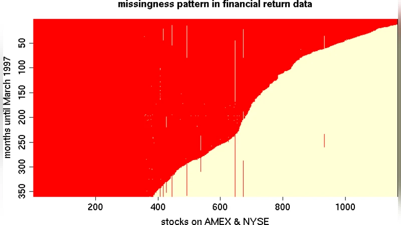 Shrinkage regression for multivariate inference with missing data, and   an application to portfolio balancing