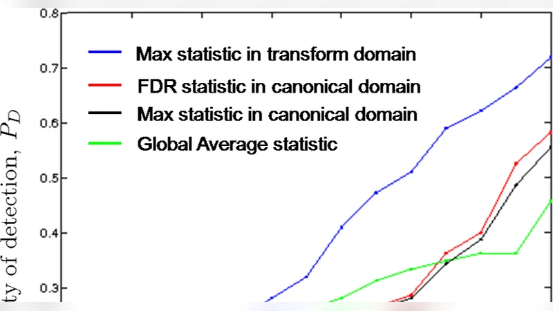 Detecting Weak but Hierarchically-Structured Patterns in Networks