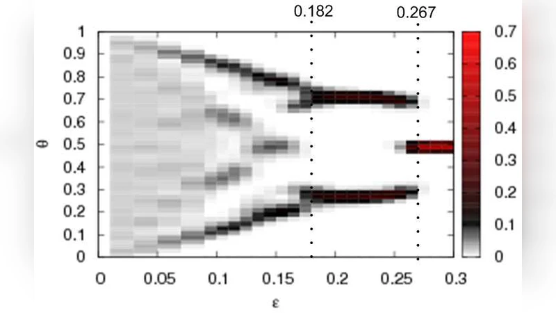 When group level is different from the population level: an adaptive   network with the Deffuant model