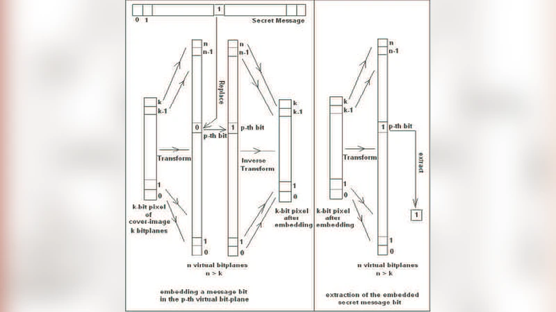Data Hiding Techniques Using Prime and Natural Numbers