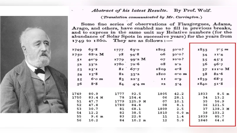 Updating the Historical Sunspot Record