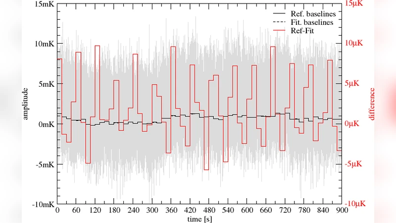 Destriping CMB temperature and polarization maps
