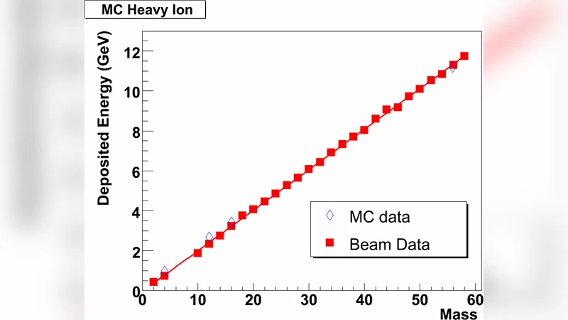 Calibration of the CREAM-I calorimeter