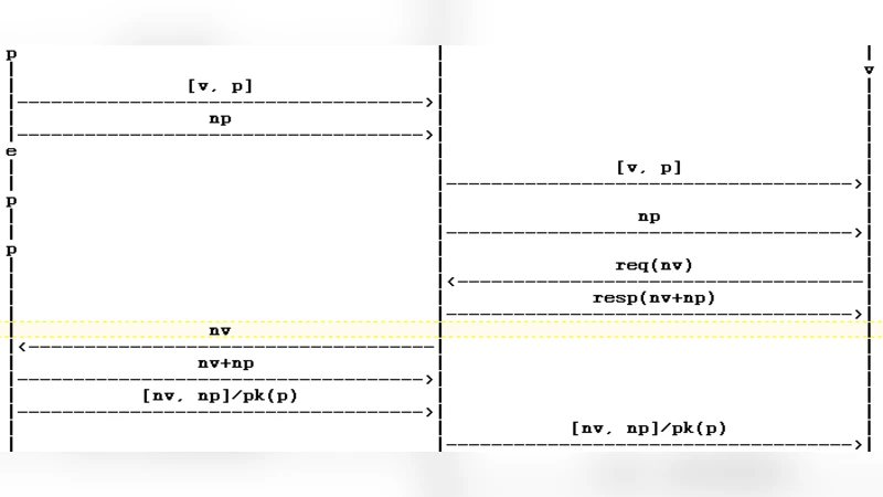 Automatic analysis of distance bounding protocols