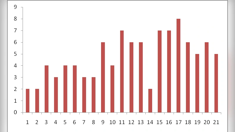 A CF-Based Randomness Measure for Sequences