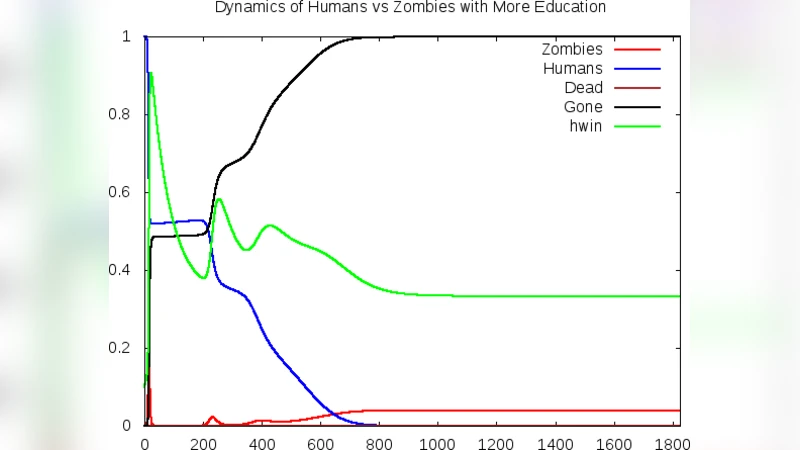 "How many zombies do you know?" Using indirect survey methods to measure   alien attacks and outbreaks of the undead