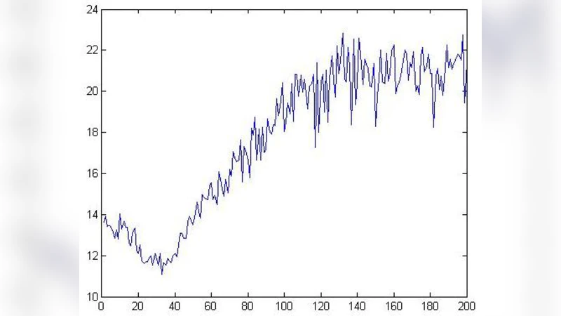 Random matrix route to image denoising