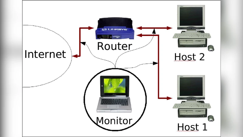 Security Policy Enforcement Through Refinement Process