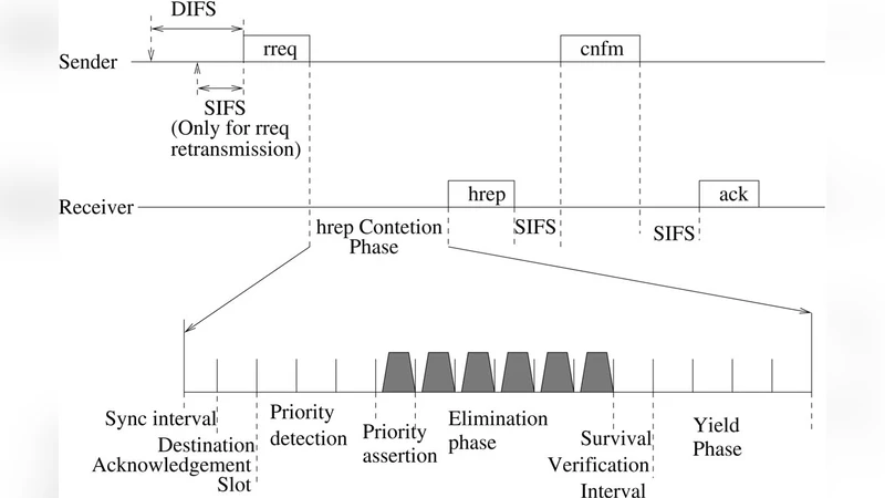 Enhanced Authentication and Locality Aided - Destination Mobility in   Dynamic Routing Protocol for MANET