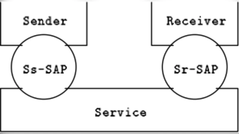 From Causal Semantics To Duration Timed Models