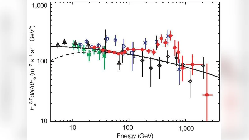 A new twist on excited dark matter: implications for INTEGRAL,   PAMELA/ATIC/PPB-BETS, DAMA