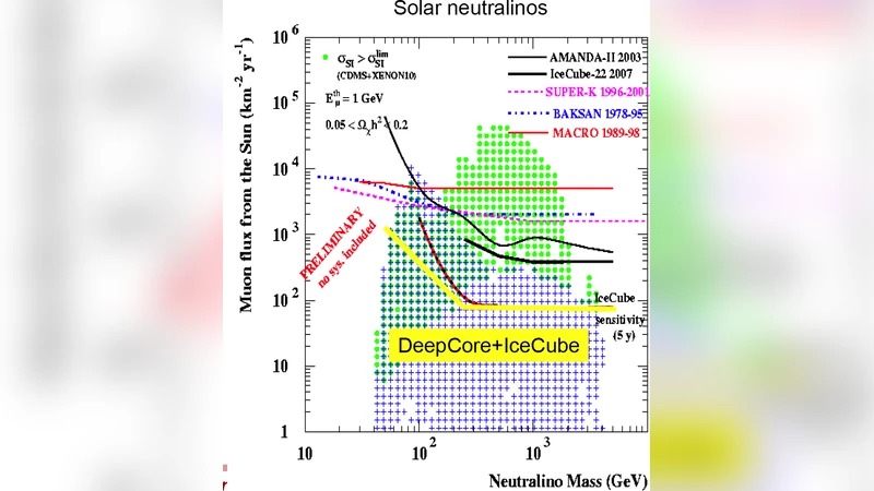 The Indirect Search for Dark Matter with IceCube