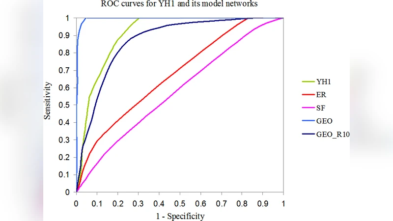 An integrative approach to modeling biological networks