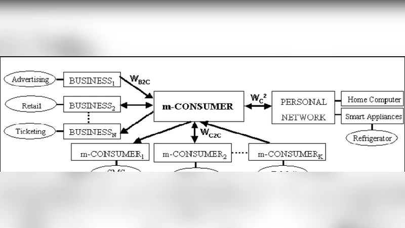 Mobile Commerce and Applications: An Exploratory Study and Review