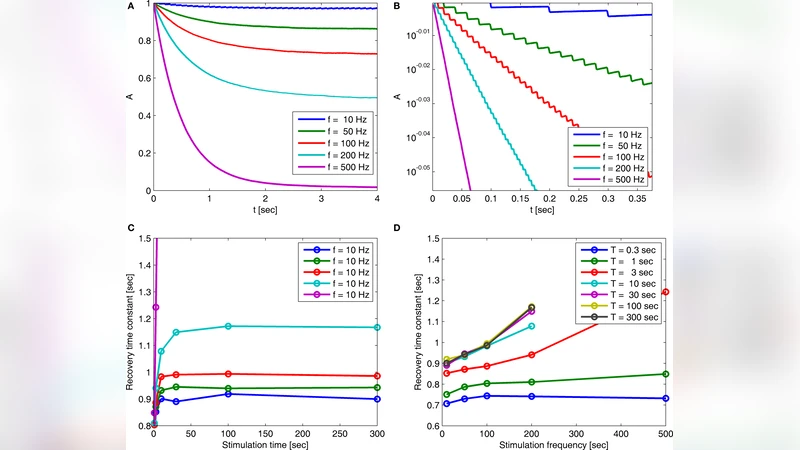 History dependent dynamics in a generic model of ion channels - an   analytic study
