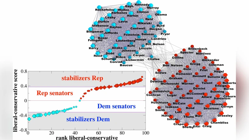 Stability of Maximum likelihood based clustering methods: exploring the   backbone of classifications (Who is keeping you in that community?)