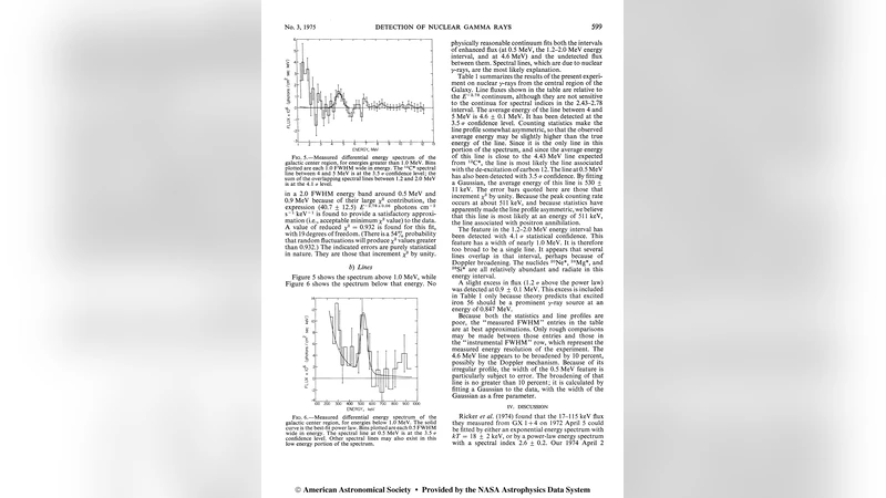 Gamma-Rays from Positron Annihilation