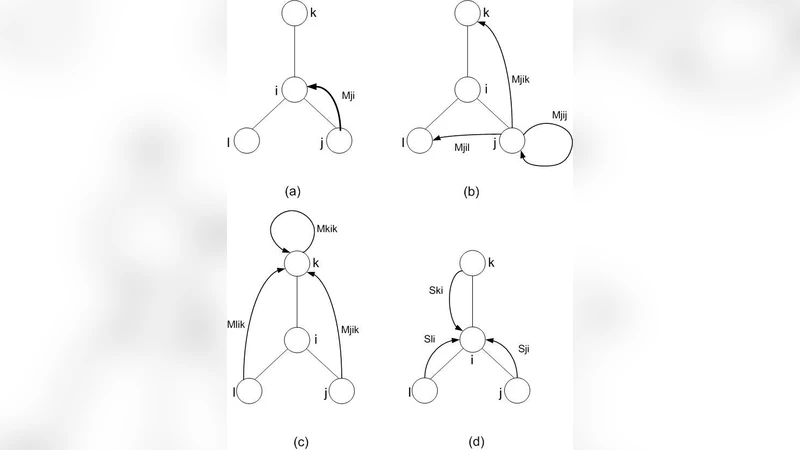 Peer-to-Peer Secure Multi-Party Numerical Computation Facing Malicious   Adversaries