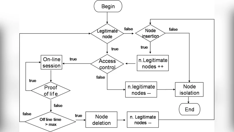Self-Organized Authentication in Mobile Ad-hoc Networks
