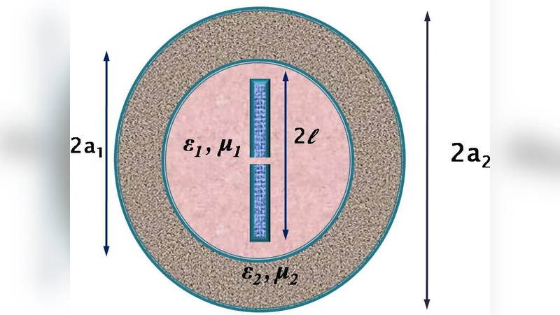 Performance Analysis of Dipole Antennas Embedded in Core-Shell Spheres:   A Greens Function Analysis